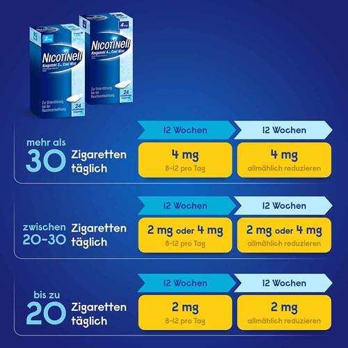 Nicotinell Kaugummi Cool Mint 2 mg - 4