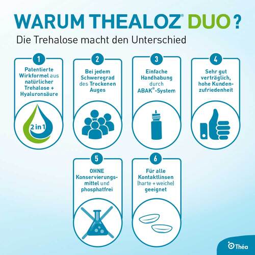 Thealoz Duo Augentropfen - 3