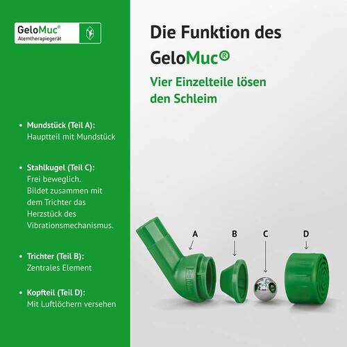 Gelomuc Atemtherapieger&auml;t - 6
