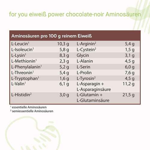For You eiwei&szlig; power Schoko Pulver - 3
