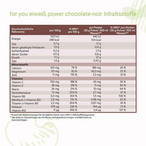 For You eiwei&szlig; power Schoko Pulver - 4