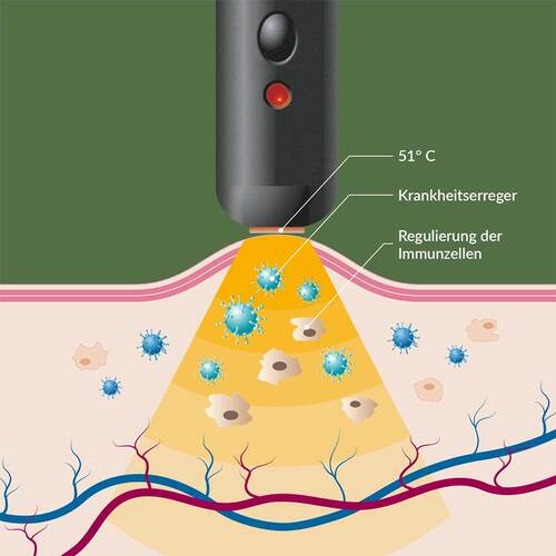 Herpotherm Original - 3