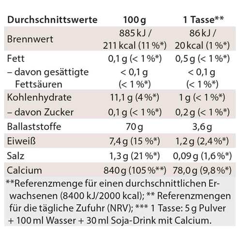 Chi-Cafe proactive Pulver - 2