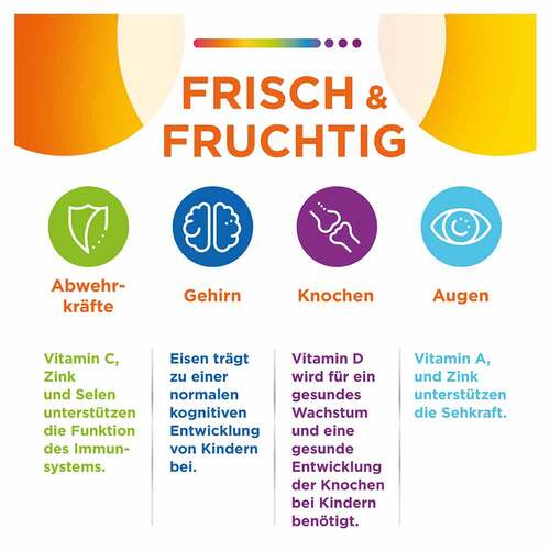 Centrum frisch &amp; fruchtig Lutschtabletten - 2