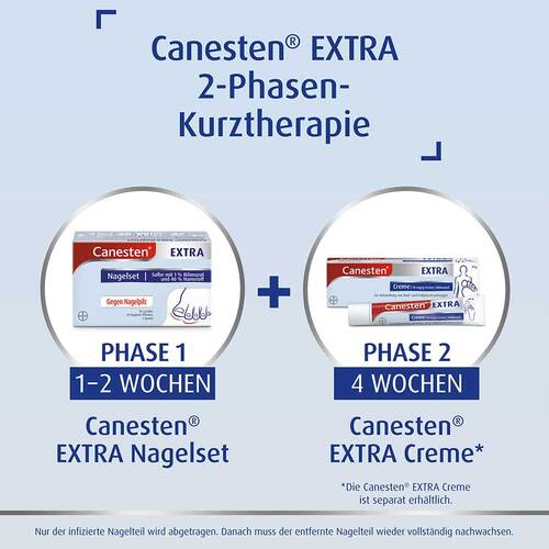 Canesten EXTRA Nagelset - 3