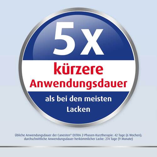 Canesten EXTRA Nagelset - 6