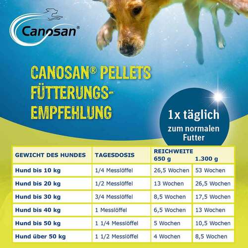 Canosan Konzentrat vet. (f&uuml;r Tiere) - 5