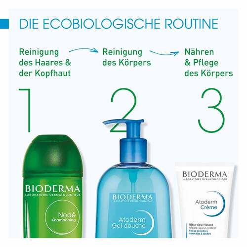 BIODERMA Node Fluide Shampoo - 4