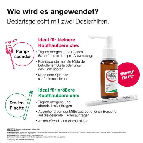 Alopexy 5% L&ouml;sung zur Anwendung auf der Haut - 6