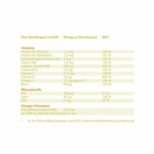 Adfetal Monatspackung Weichkapseln - 2
