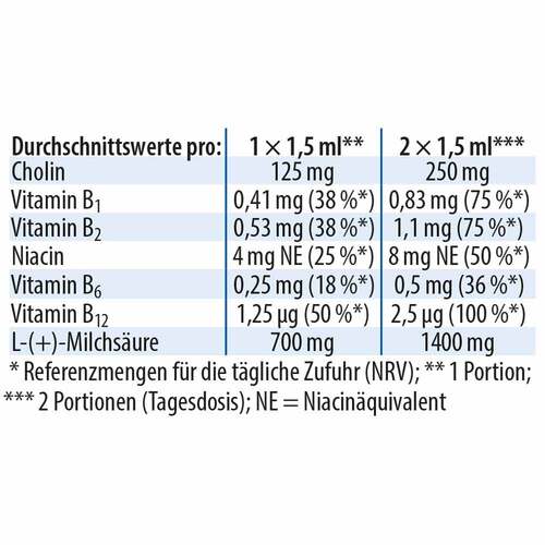 Lactacholin Dr.Jacob's Tropfen - 4