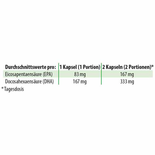Dha-Epa-Algen&ouml;l Dr.Jacob's Kapseln - 5