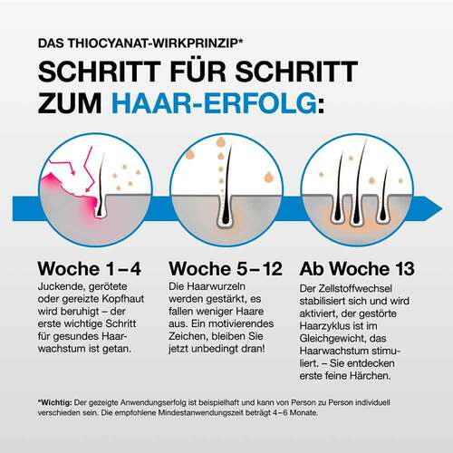 Thiocyn Haarserum M&auml;nner - 3