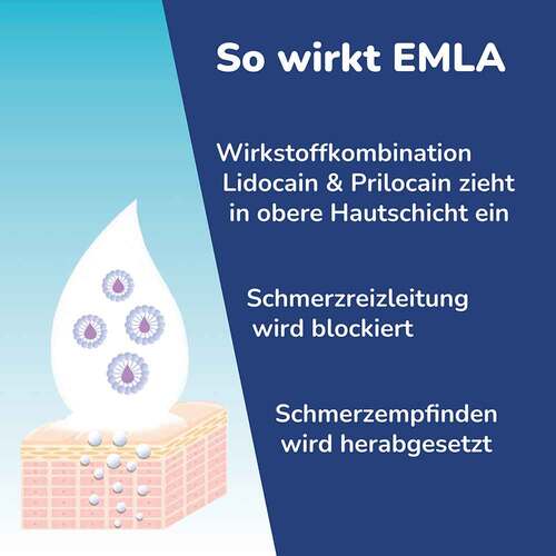 Emla 25 mg / g +   25 mg/g Creme + 2 Tegaderm  Pflaster  - 3