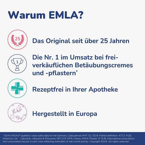 Emla 25 mg / g +   25 mg/g Creme + 2 Tegaderm  Pflaster  - 4