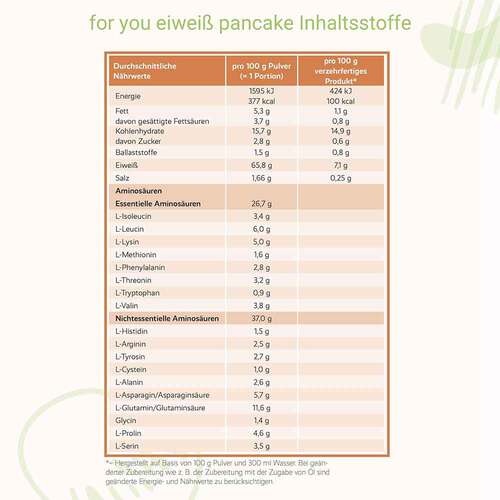 For You eiwei&szlig; pancakes Vanille Pulver - 3
