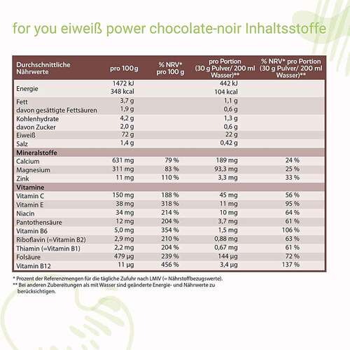 For You eiwei&szlig; power Milchkaffee Pulver - 3