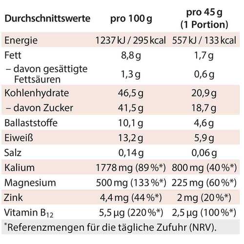 Basen-Riegel Dr.Jacob's - 6