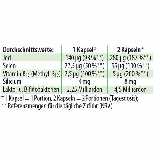 Jod-Probio Dr.Jacob's Kapseln - 3