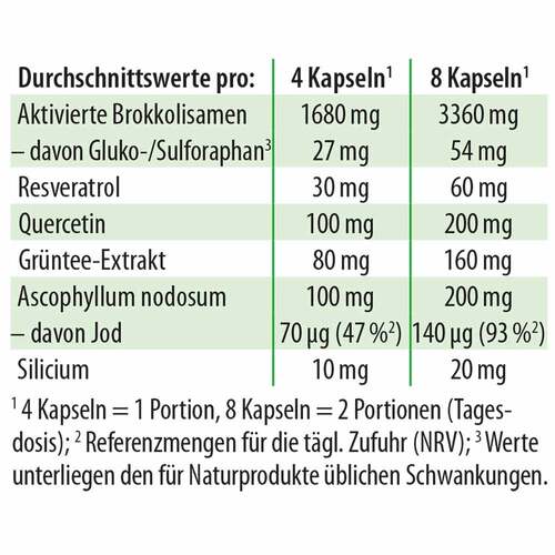 Sulfoforte plus Dr.Jacob's Kapseln - 2