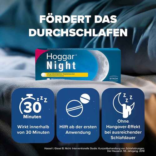Hoggar Night 25 mg Schmelztabletten - 4