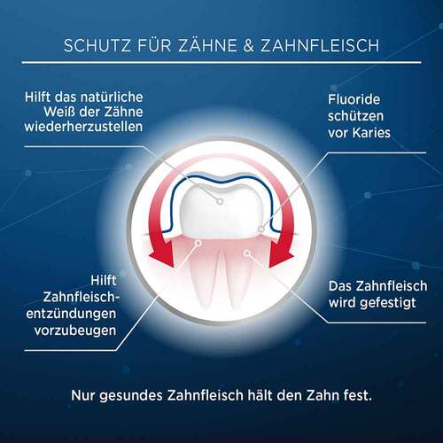 LACALUT aktiv Zahnfleischschutz &amp; sanftes Wei&szlig; - 4
