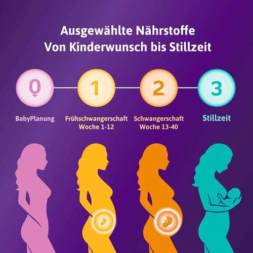 Femibion 1 Fr&uuml;hschwangerschaft Tabletten - 5