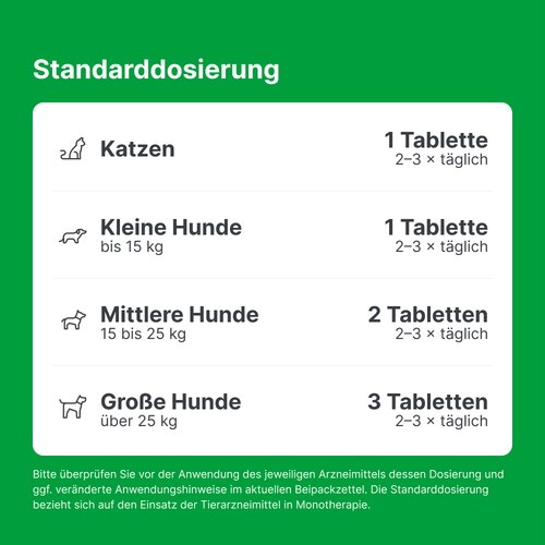 Zeel LT ad us.vet.Tabletten - 5
