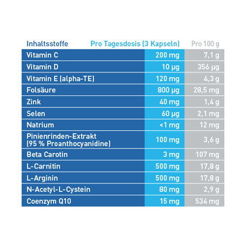 Amitamin fertilsan M Kapseln 90 Tage de / EN/FR/IT - 3