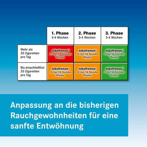 Nikofrenon 21 mg / 24 Stunden Pflaster transdermal - 6