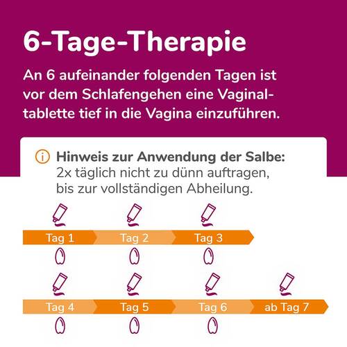 Biofanal Kombipackung b.Scheidenpilz Vagtab. + Salbe - 6