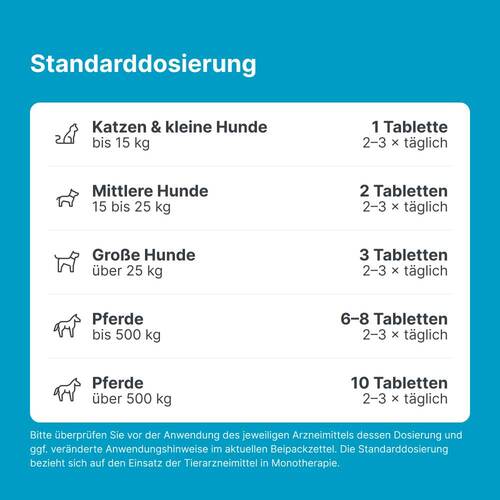 Sascupreel ad us.vet.Tabletten - 5