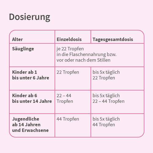 Velgastin Bl&auml;hungen Suspension zum Einnehmen - 4