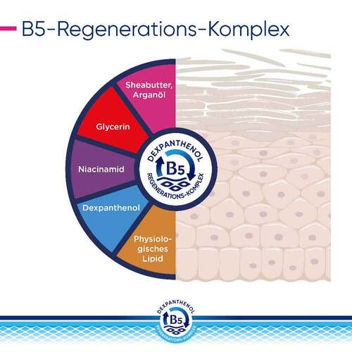Bepanthol Derma regenerierende K&ouml;rperlotion NF - 7