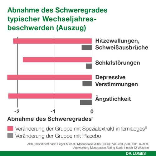 Femiloges magensaftresistente Tabletten - 5
