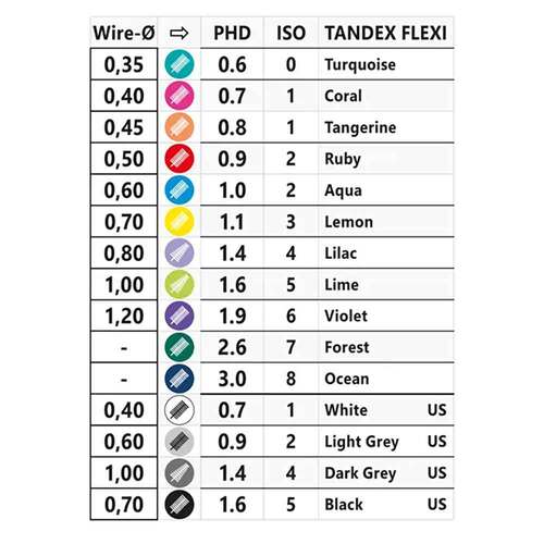 Tandex Flexi Interdentalb&uuml;rste Phd 0.9 / Iso 2 ruby - 2