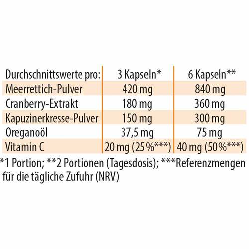 Imurol Dr.Jacob's Kapseln - 3