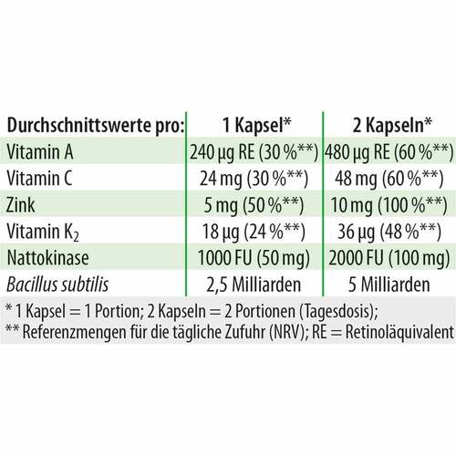 Bacillus subtilis plus Dr.Jacob's Kapseln - 3