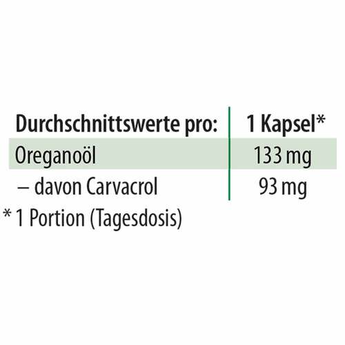 Oregano &Ouml;l Kapseln vegan Dr.Jacob's - 6