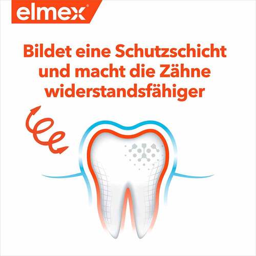 Elmex Kinderzahnpasta 2-6 Jahre Duo Pack - 7