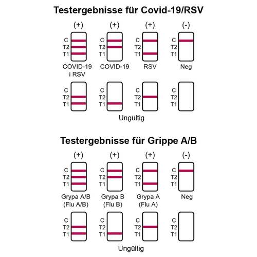 Cordx Influenza A / B + Covid-19/RSV Combo Ag Laie Nas - 2