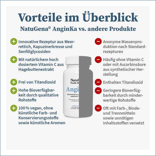Anginka Kapuzinerkresse + hochdosier.Vitamin C Kapseln  - 4
