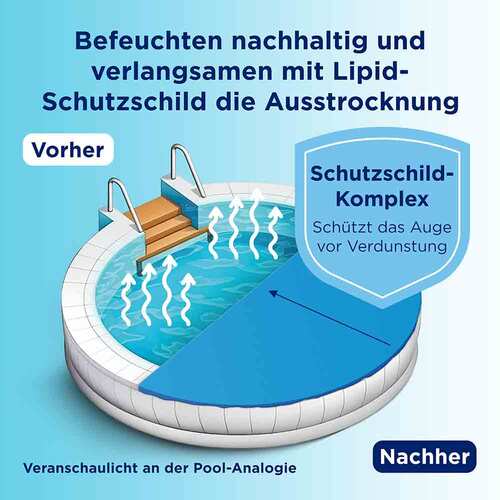 Bepanthen Augentropfen Intense Edo - 4