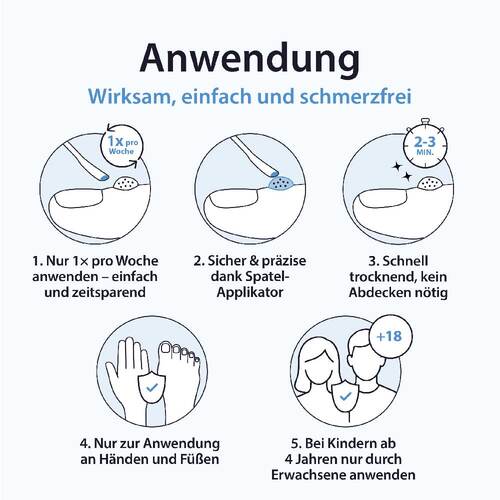 Acetocaustin L&ouml;sung Warzenmittel - 5