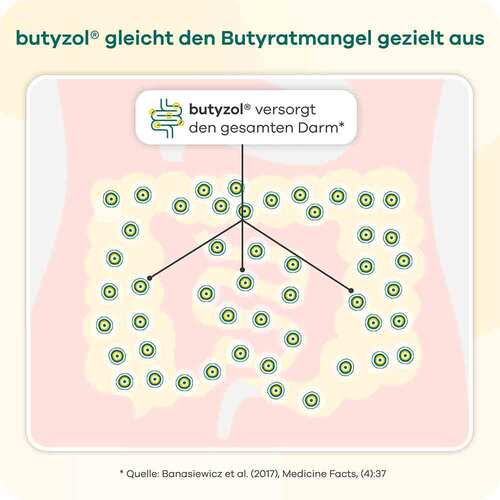 Butyzol mikroverkapsel.Natriumbutyrat Apriwell Hkp - 2