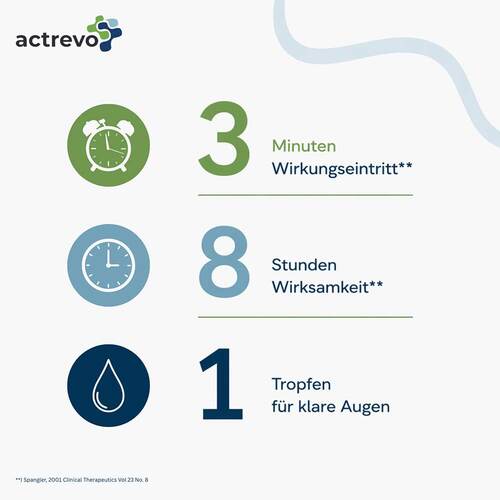 Alltrevo 1 mg / ml Augentropfen - 3