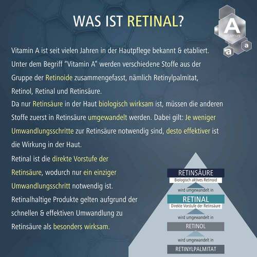 Medipharma cosmetics Retinal Intensiv-Serum - 5