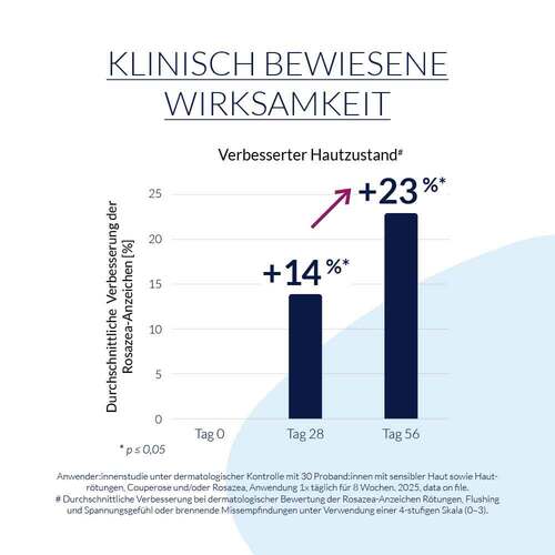 Leti SR Anti-R&ouml;tungen Creme Mineral Spf 30 - 2