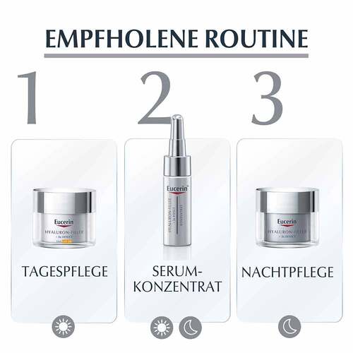 EUCERIN Anti-Age Hyaluron-Filler Set 2025 - 3