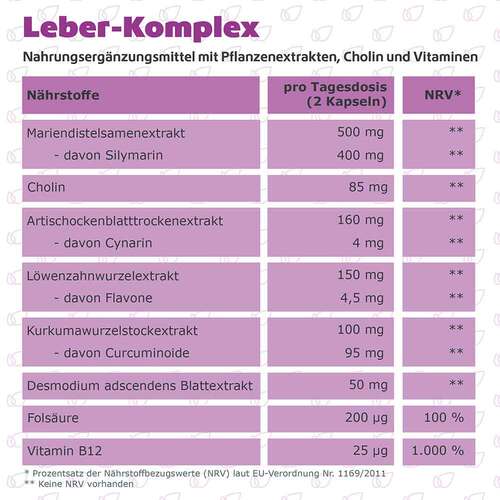 Leber-Komplex Mariendistel + Artischocke+Cholin Kapseln  - 7